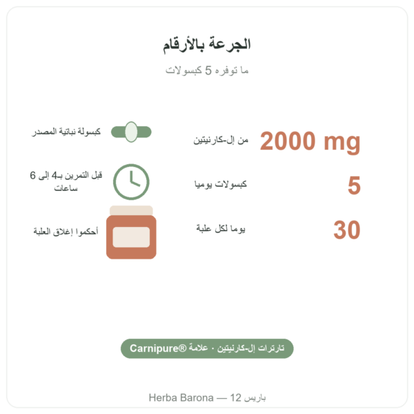 L-Carnitine Carnipure® Nutripure ‏150 كبسولة الأرقام الرئيسية Paris Herba Barona