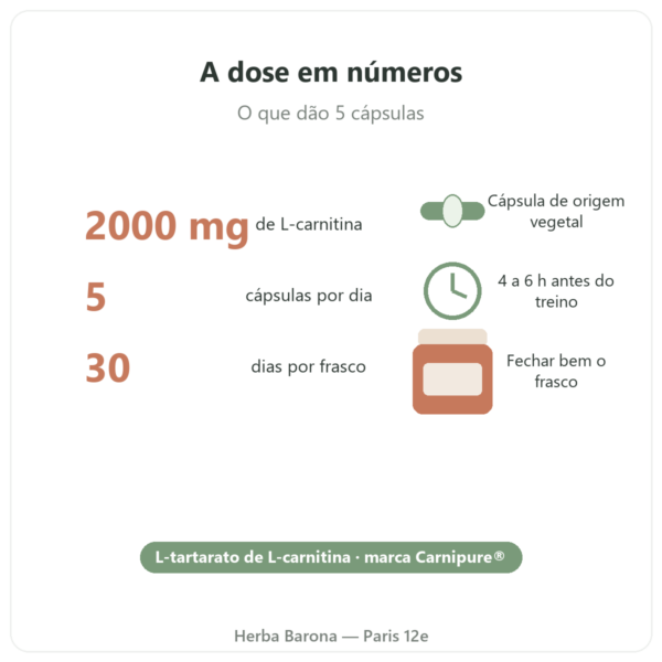 L-Carnitina Carnipure® Nutripure 150 cápsulas números-chave Paris Herba Barona