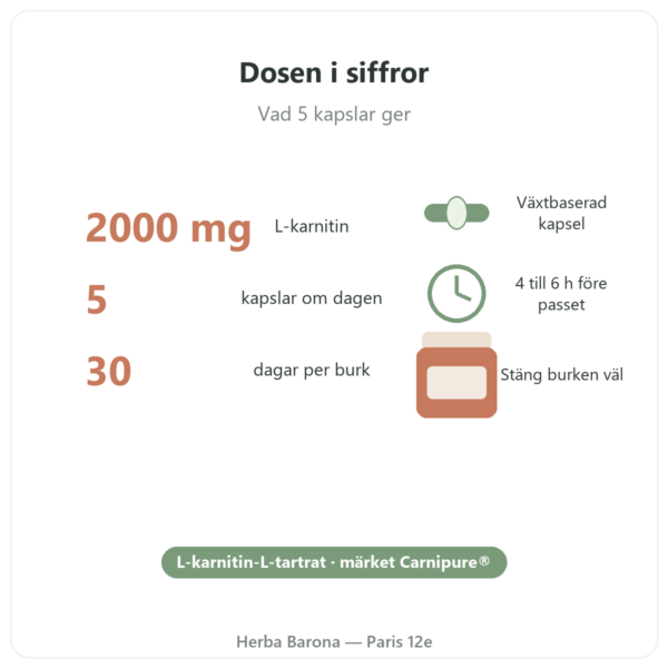 L-Carnitine Carnipure® Nutripure 150 kapslar nyckeltal Paris Herba Barona