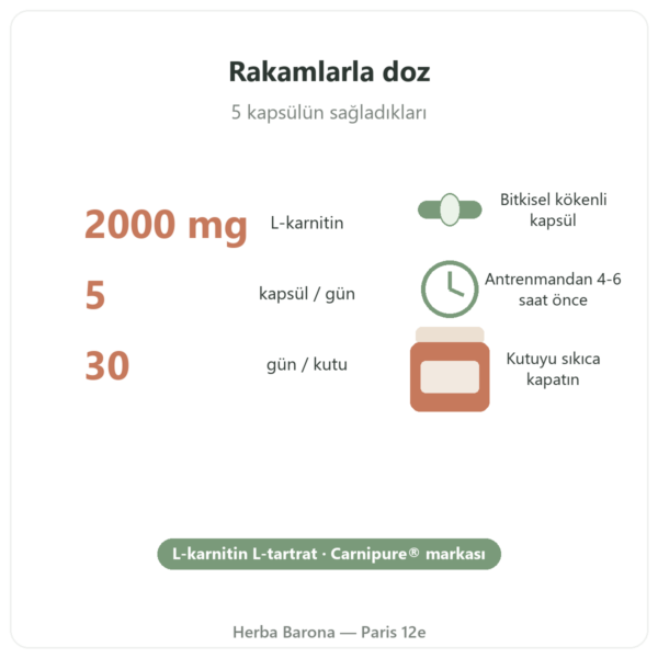 L-Carnitine Carnipure® Nutripure 150 kapsül temel rakamlar Paris Herba Barona