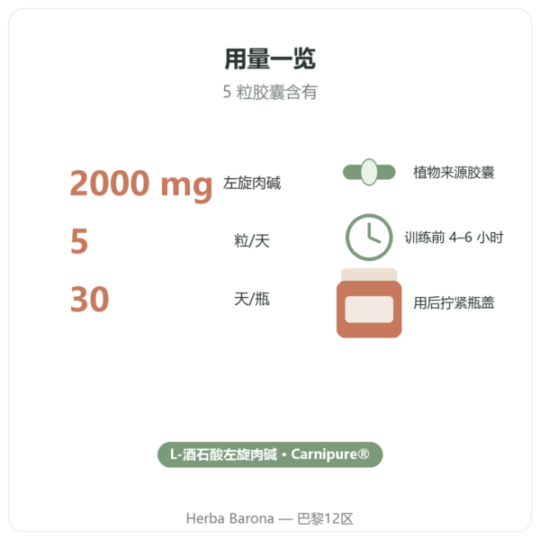 L-Carnitine Carnipure® Nutripure 左旋肉碱 150 粒胶囊 关键数据 Paris Herba Barona