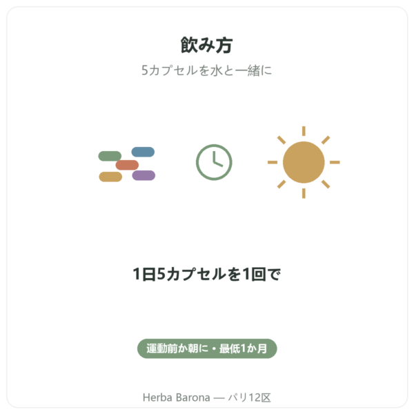L-Carnitine Carnipure® Nutripure L-カルニチン 150カプセル 使い方 Paris Herba Barona