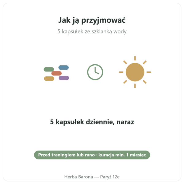 L-Carnitine Carnipure® Nutripure 150 kapsułek sposób użycia Paris Herba Barona