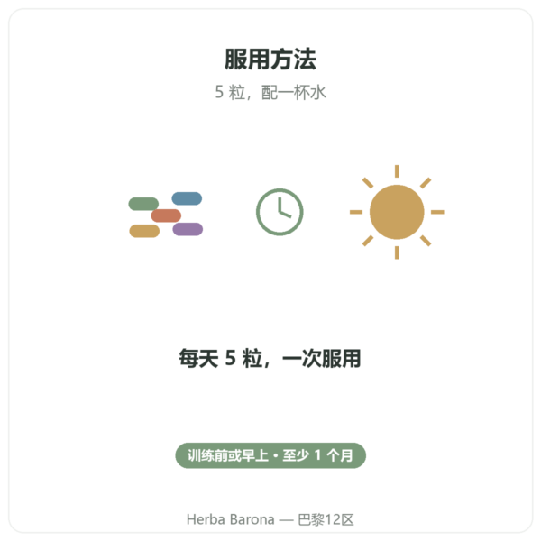 L-Carnitine Carnipure® Nutripure 左旋肉碱 150 粒胶囊 使用方法 Paris Herba Barona