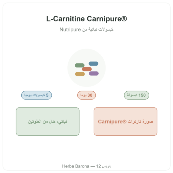 L-Carnitine Carnipure® Nutripure ‏150 كبسولة التقديم Paris Herba Barona