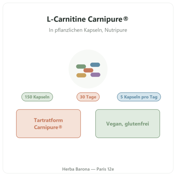 L-Carnitine Carnipure® Nutripure 150 Kapseln Präsentation Paris Herba Barona