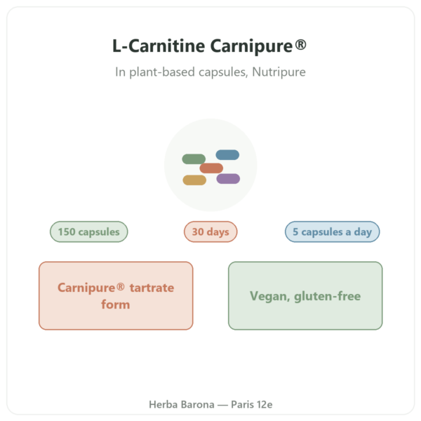 L-Carnitine Carnipure® Nutripure 150 capsules presentation Paris Herba Barona