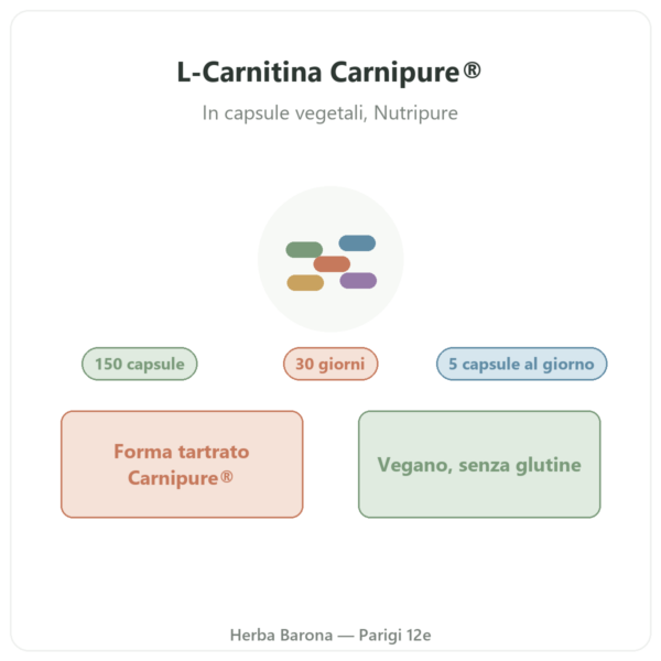 L-Carnitina Carnipure® Nutripure 150 capsule presentazione Paris Herba Barona