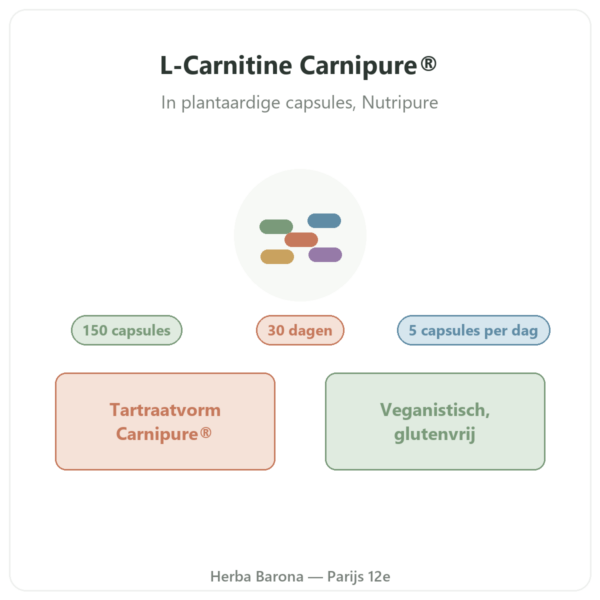 L-Carnitine Carnipure® Nutripure 150 capsules presentatie Paris Herba Barona