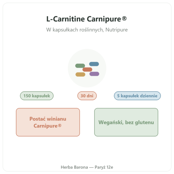 L-Carnitine Carnipure® Nutripure 150 kapsułek prezentacja Paris Herba Barona