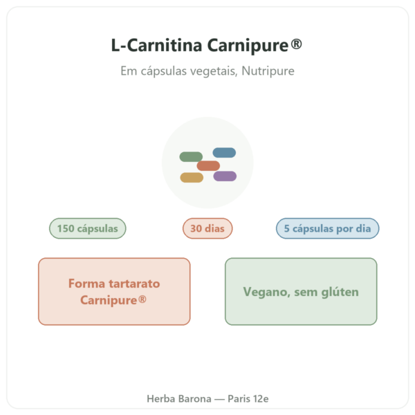 L-Carnitina Carnipure® Nutripure 150 cápsulas apresentação Paris Herba Barona