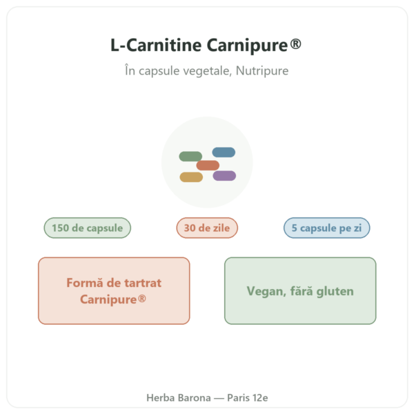 L-Carnitine Carnipure® Nutripure 150 de capsule prezentare Paris Herba Barona