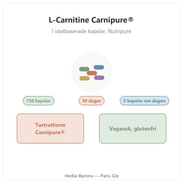L-Carnitine Carnipure® Nutripure 150 kapslar presentation Paris Herba Barona