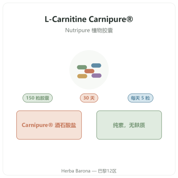 L-Carnitine Carnipure® Nutripure 左旋肉碱 150 粒胶囊 产品介绍 Paris Herba Barona