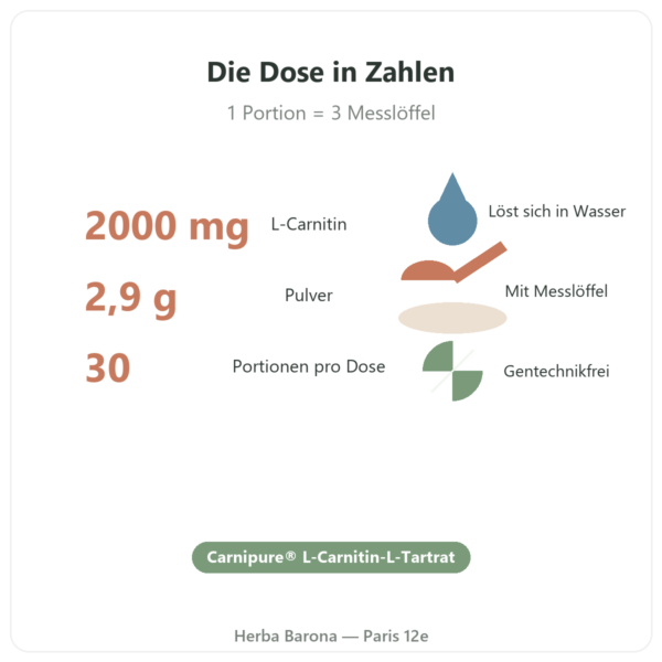 L-Carnitine Carnipure® Nutripure Pulver 90 g Kennzahlen Paris Herba Barona