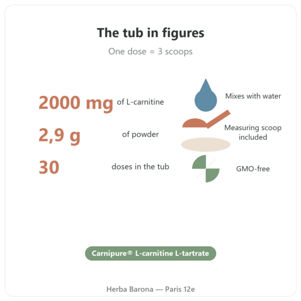 L-Carnitine Carnipure® Nutripure powder 90 g key figures Paris Herba Barona
