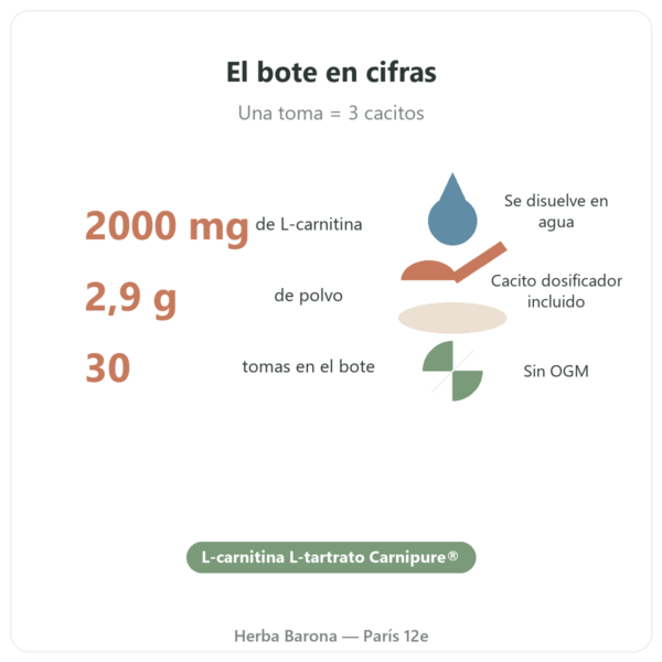 L-Carnitine Carnipure® Nutripure en polvo 90 g cifras clave Paris Herba Barona