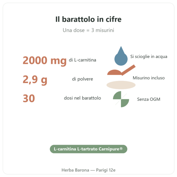 L-Carnitine Carnipure® Nutripure in polvere 90 g cifre chiave Paris Herba Barona