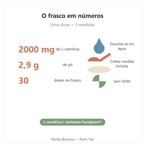 L-Carnitine Carnipure® Nutripure em pó 90 g números-chave Paris Herba Barona