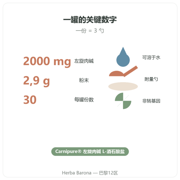L-Carnitine Carnipure® Nutripure 粉末 90 克 关键数据 Paris Herba Barona