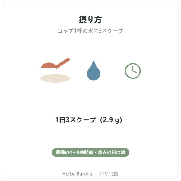 L-Carnitine Carnipure® Nutripure パウダー 90 g 使い方 Paris Herba Barona
