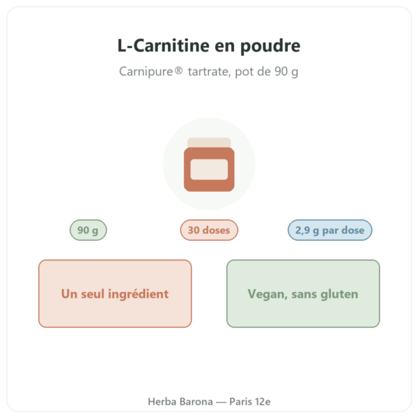 L-Carnitine Carnipure Nutripure poudre 90 g présentation Paris Herba Barona