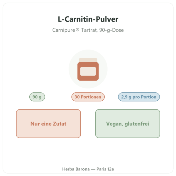 L-Carnitine Carnipure® Nutripure Pulver 90 g Präsentation Paris Herba Barona