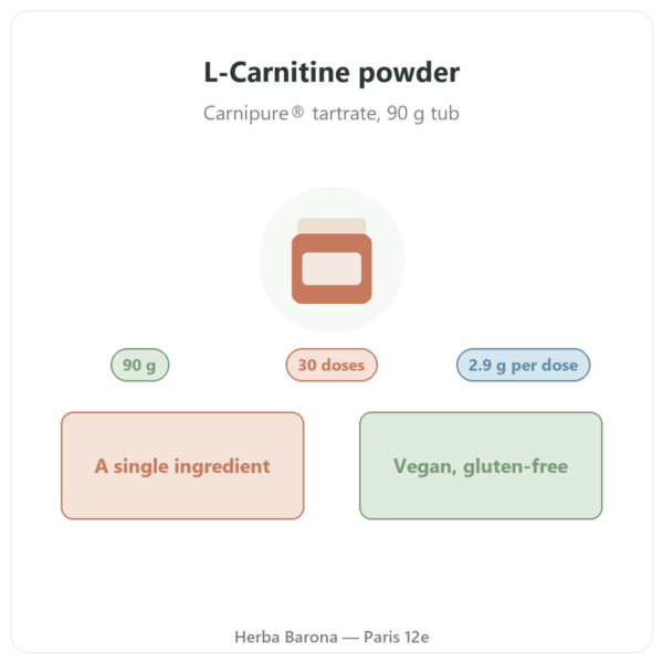 L-Carnitine Carnipure® Nutripure powder 90 g presentation Paris Herba Barona