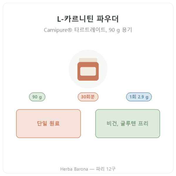L-Carnitine Carnipure® Nutripure 파우더 90 g 제품 소개 Paris Herba Barona