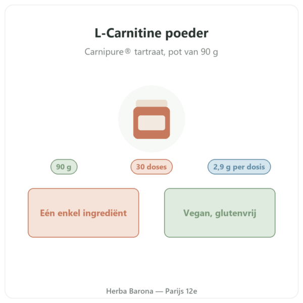 L-Carnitine Carnipure® Nutripure poeder 90 g presentatie Paris Herba Barona