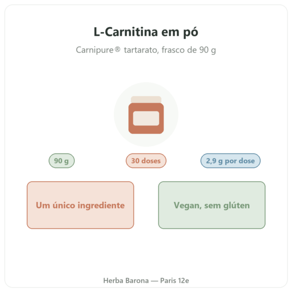 L-Carnitine Carnipure® Nutripure em pó 90 g apresentação Paris Herba Barona