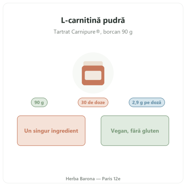 L-Carnitine Carnipure® Nutripure pudră 90 g prezentare Paris Herba Barona