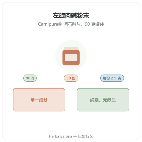 L-Carnitine Carnipure® Nutripure 粉末 90 克 产品介绍 Paris Herba Barona