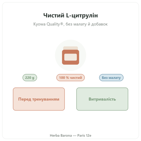 L-цитрулін Kyowa Quality® Nutripure – 220 г презентація Paris Herba Barona