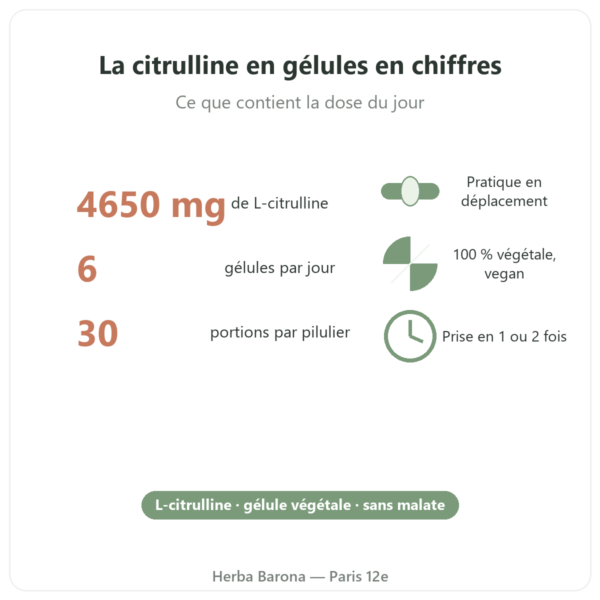 L-Citrulline Nutripure 180 gélules bienfaits et chiffres Paris Herba Barona