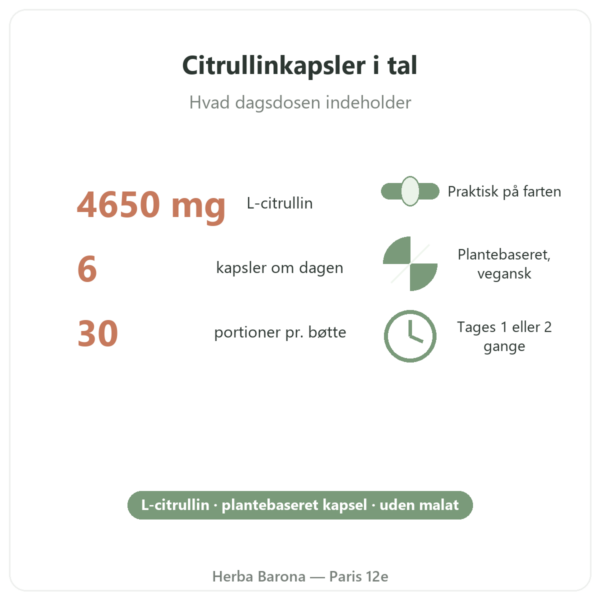 L-Citrullin Kyowa Quality® Nutripure – 180 kapsler nøgletal Paris Herba Barona