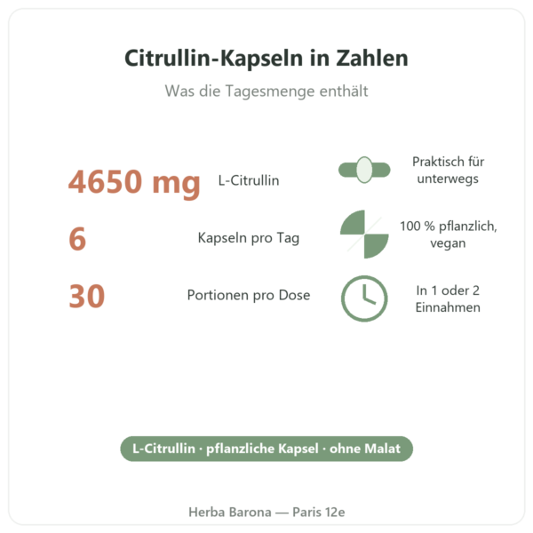 L-Citrullin Kyowa Quality® Nutripure – 180 Kapseln Zahlen Paris Herba Barona