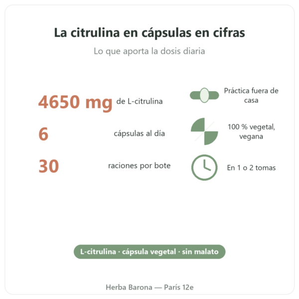 L-Citrulina Kyowa Quality® Nutripure – 180 cápsulas cifras clave Paris Herba Barona