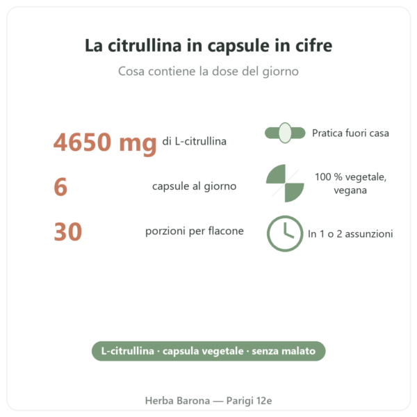 L-Citrullina Kyowa Quality® Nutripure – 180 capsule cifre chiave Paris Herba Barona