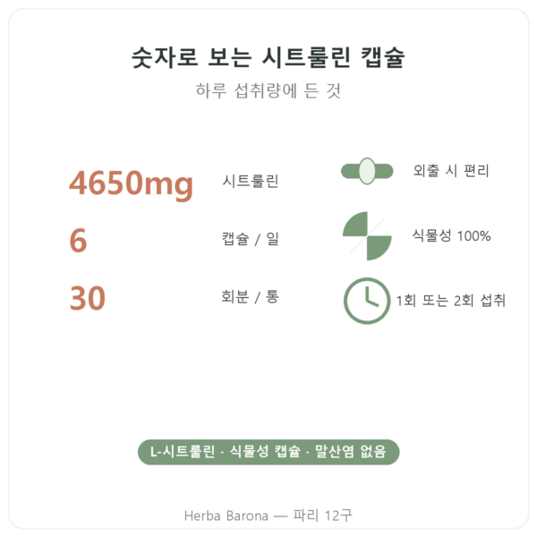 Nutripure L-시트룰린 Kyowa Quality® – 180캡슐 핵심 수치 Paris Herba Barona