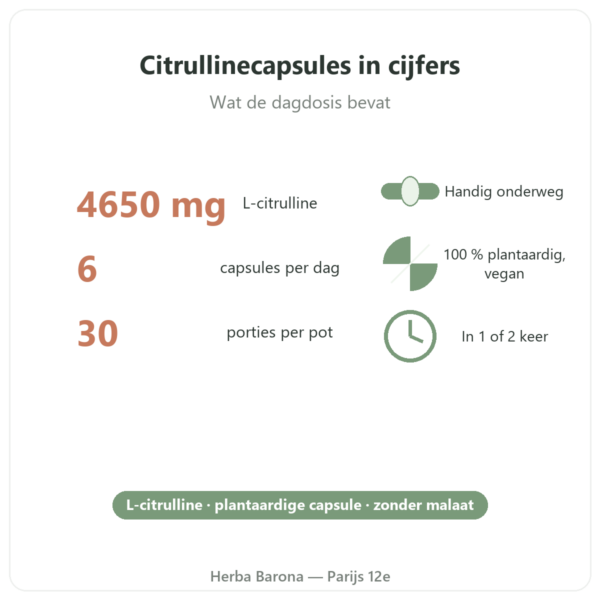 L-Citrulline Kyowa Quality® Nutripure – 180 capsules kerncijfers Paris Herba Barona
