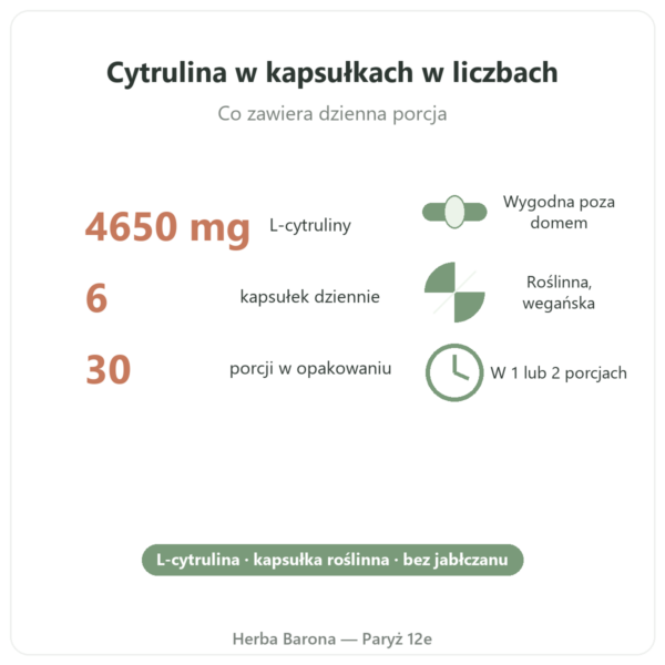 L-Cytrulina Kyowa Quality® Nutripure – 180 kapsułek kluczowe liczby Paris Herba Barona