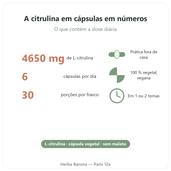 L-Citrulina Kyowa Quality® Nutripure – 180 cápsulas números-chave Paris Herba Barona