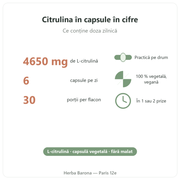 L-Citrulină Kyowa Quality® Nutripure – 180 de capsule cifre-cheie Paris Herba Barona