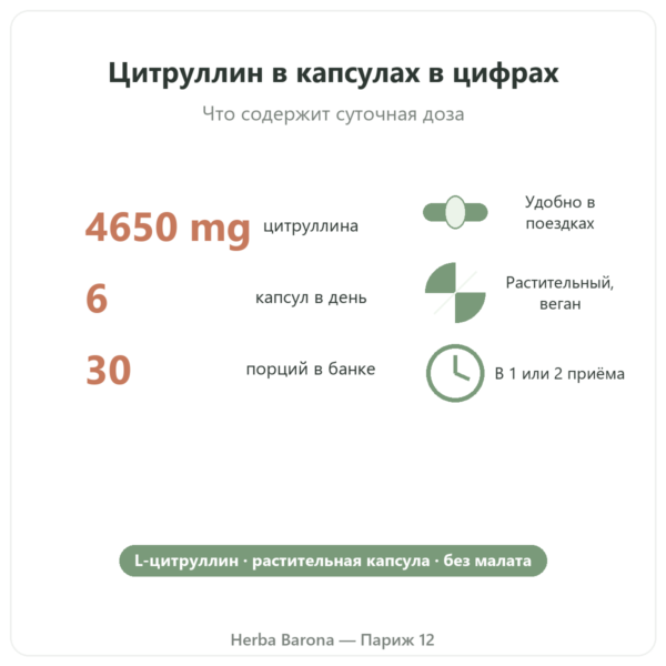 L-цитруллин Kyowa Quality® Nutripure – 180 капсул ключевые цифры Paris Herba Barona
