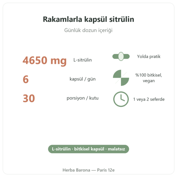 L-Sitrülin Kyowa Quality® Nutripure – 180 kapsül temel rakamlar Paris Herba Barona
