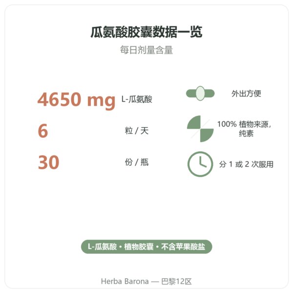 Nutripure L-瓜氨酸 Kyowa Quality® – 180 粒胶囊 关键数字 Paris Herba Barona