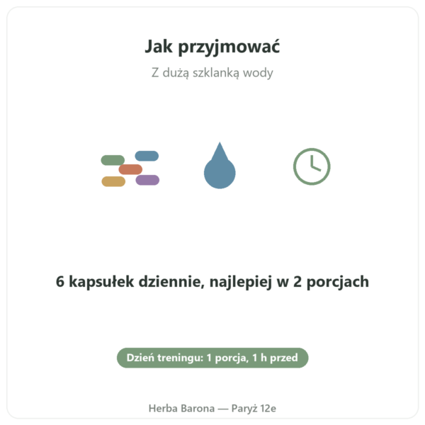 L-Cytrulina Kyowa Quality® Nutripure – 180 kapsułek sposób użycia Paris Herba Barona