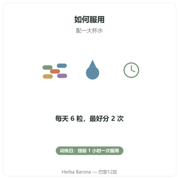 Nutripure L-瓜氨酸 Kyowa Quality® – 180 粒胶囊 使用方法 Paris Herba Barona