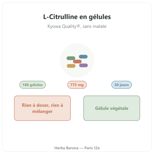 L-Citrulline Nutripure 180 gélules présentation Paris Herba Barona